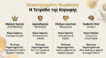 Η Τετράδα της Κορυφής: Το Απόλυτο Πρωτόκολλο Υγείας "Μέγας Αλέξανδρος" - Image 2