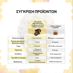 Ελιξίριο της Ζωής – Αρκουδόμελο Μέλι Βελανιδιάς - Image 4